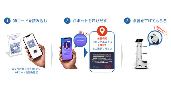【日本初】QRコードで自動搬送ロボットを呼び出す下げ膳サービス「MOTTETTE」実証実験を開始　ユニキャスト 画像