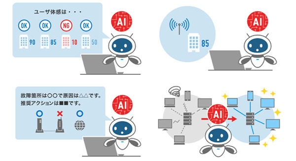 NTT東日本 AIでネットワーク品質を可視化、運用管理を大幅に効率化「BizDrive AI Wi-Fi」を提供開始 画像