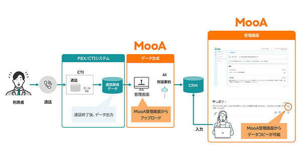 クオリカが電話応対内容の文字起こし＆生成AIによる通話内容の要約機能を導入　電話窓口業務のデモ動画を公開 画像
