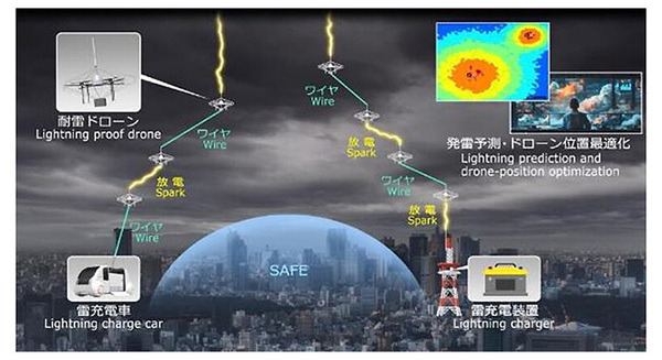 【世界初】NTT　ドローンで「空飛ぶ避雷針」を開発　電界変動を利用して雷をドローンへ誘発　雷被害ゼロの社会をめざす 画像