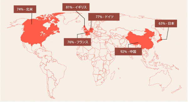 【調査】ロボット導入の最大障壁は初期コスト　導入率の高い業種と低い業種は・・ロボット導入の最新調査結果 画像