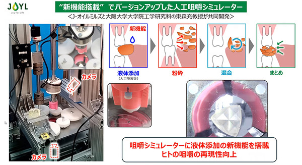 クッキーなど「口どけ感」も再現して見える化　最新の咀嚼シミュレーターをJ-オイルミルズと阪大が共同開発 画像