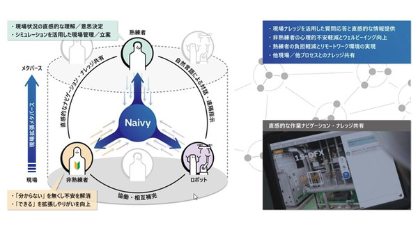 日立グループ　現場作業の効率化と心理的負担を軽減する次世代AIエージェントを開発　非熟練者やロボットに情報提供、遂行能力が約3割向上 画像