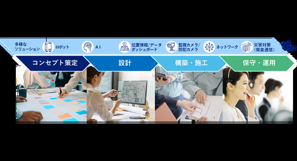 通信・ロボット・AIを起点にした空間を支援！「KDDI Smart Space Design」提供開始 画像