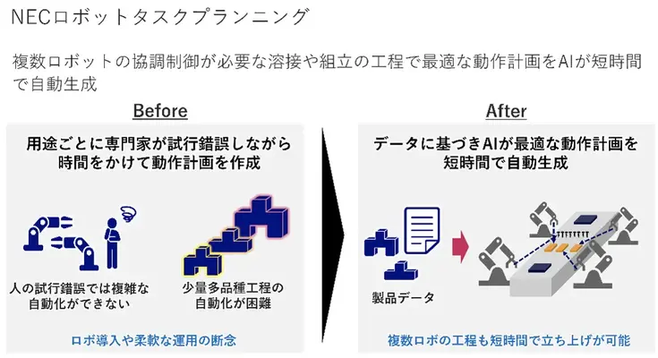 ロボットティーチング自動化ソリューションを共同開発 NEC・シーメンス 画像