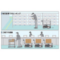 人に自動追従したり自律移動する運搬ロボット「サウザー(THOUZER)」がバーコード対応