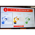 産業用ロボットの4大問題に挑む！知能化／完全ティーチレス／ばら積みピッキングを実現したMUJINコントローラの凄さと特徴