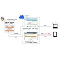 ディープラーニング対応のIoTエッジコンピューティングAIカメラをパナソニックが提供開始　Vieurekaプラットフォーム