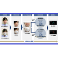 NECがマスク着用時でも高い精度を実現する顔認証製品を販売開始　世界トップクラスの生体認証技術　柄のマスクにも対応