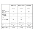 スマホに届いた通知を音声で読み上げる 6人の若手人気声優がCVを担当した『Zeeny Special Edition』数量限定で発売