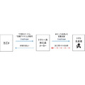 NECとカゴメ、豪州での実証成果を踏まえて農業ICTプラットフォーム「CropScope」を強化　AIで可視化・営農アドバイス