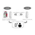 見守りAIロボット「ZUKKU」と緊急通知ボタンで高齢者を24時間見守る オートバックスセブンが効果検証