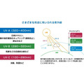 世界基準の除菌ロボットを開発！指定の場所へ無人運転、UV-C除菌「Mover UV-C」大規模施設にも対応　廣瀬無線電機