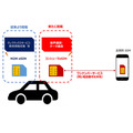 ドコモとBMWが日本初の5G/コンシューマeSIM対応コネクテッドカーサービスを開始　ワンナンバーに対応