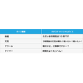 音声アシスタントアプリ「Zeeny」に『タチコマ』が登場 時報や目覚まし、タイマーなどを録り下ろしボイスでお知らせ