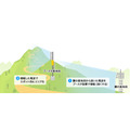 ドコモが富士山頂や尾瀬など国立公園の通信エリア化を推進　山小屋にWi-Fiも　全国各地のレジャースポットで通信サービスを提供