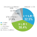 空中ディスプレイに関する意識調査　導入して欲しい場所の1位は「コンビニやスーパーのセルフレジ」、連想するSF映画の1位は…
