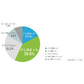 空中ディスプレイに関する意識調査　導入して欲しい場所の1位は「コンビニやスーパーのセルフレジ」、連想するSF映画の1位は…