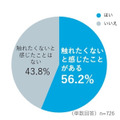 空中ディスプレイに関する意識調査　導入して欲しい場所の1位は「コンビニやスーパーのセルフレジ」、連想するSF映画の1位は…