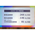 「CEATEC 2022」開幕、562社が出展　CEATECアワードはNEC、シャーブ、アルムらが受賞