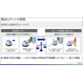 物流DXを加速するNECの最新技術　安全と効率を両立させる自動搬送ロボット制御／大量のAIカメラ映像をエッジとクラウドで分散処理
