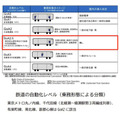 東京メトロ、丸ノ内線において自動運転の実証試験を実施へ　4月から試験準備を進めて2025年度より