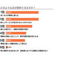 【調査】“電動キックボード”規制緩和に半数超の弁護士が反対、9割が事故増加へ懸念　一方で期待することは・・・弁護士ドットコム調べ