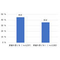 災害時や緊急時の情報取得意識が高まる　自治体のメール・SNS・アプリを登録・フォローしている人は4割　半数超えは4県　NTTドコモ調査