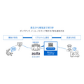 サンシャインシティ 行動認識AIを活用した警備システム「アジラ」の実証実験　警備員の業務効率化と省人化に期待