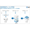 NTTの生成AI大規模言語モデル(LLM)「tsuzumi」驚きのデモ徹底公開！ パワポの図表や写真、人物像まで理解するマルチモーダルLLMの実際