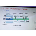NTTの生成AI大規模言語モデル(LLM)「tsuzumi」驚きのデモ徹底公開！ パワポの図表や写真、人物像まで理解するマルチモーダルLLMの実際