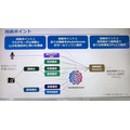 NTTの生成AI大規模言語モデル(LLM)「tsuzumi」驚きのデモ徹底公開！ パワポの図表や写真、人物像まで理解するマルチモーダルLLMの実際