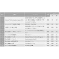 企業・学校対抗プログラミングバトル「PG BATTLE 2023」開催！各部門の優勝チームが決定、企業の部はIndeed、大学や小中高校の部は?