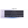 ティアフォーが自動運転システム開発用のリファレンスプラットフォーム「Edge.Auto」の提供を開始