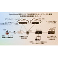 【世界初】ドコモら、エリアや時間を指定したネットワークスライシングの実証実験に成功　AWSで構成、5GCと5G SAの商用無線基地局を利用
