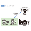 和歌山県が「災害対応ドローン」を2機導入　避難誘導・物資供給・上空から情報収集　被災者に適切な行動指示と救援活動等を支援