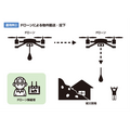 和歌山県が「災害対応ドローン」を2機導入　避難誘導・物資供給・上空から情報収集　被災者に適切な行動指示と救援活動等を支援