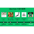 【速報】Uber Eatsが自動運転デリバリーロボットを導入！東京都内で料理の配達を6日から開始、実演走行を公開