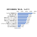 パナソニックが社会人の一人暮らしに関する実態調査を実施　「推し活」層は高機能家電や趣味家電を保有する傾向