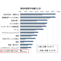 パナソニックが社会人の一人暮らしに関する実態調査を実施　「推し活」層は高機能家電や趣味家電を保有する傾向