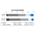 パナソニックが社会人の一人暮らしに関する実態調査を実施　「推し活」層は高機能家電や趣味家電を保有する傾向