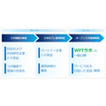 ソフトバンクが「ワイヤレス電力伝送ラボ」を開設　開発中の無線給電装置やシステムの検証できる環境を提供
