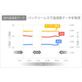 ソフトバンクが「ワイヤレス電力伝送ラボ」を開設　開発中の無線給電装置やシステムの検証できる環境を提供