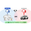 <p>シェア 0 ツイート 0 はてブ 0</p>