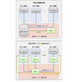NTT【世界初】連合学習においてAIモデルに異常や悪意がある場合でも高精度に学習できるモメンタムスクリーニング技術手法を発表