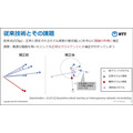 NTT【世界初】連合学習においてAIモデルに異常や悪意がある場合でも高精度に学習できるモメンタムスクリーニング技術手法を発表