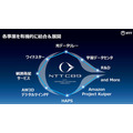 ドコモとSpace Compass　空飛ぶ通信基地局「HAPS」のAALTO/エアバスに最大1億ドル出資　2026年の商用化をめざす