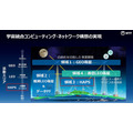 ドコモとSpace Compass　空飛ぶ通信基地局「HAPS」のAALTO/エアバスに最大1億ドル出資　2026年の商用化をめざす