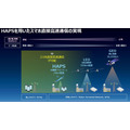 ドコモとSpace Compass　空飛ぶ通信基地局「HAPS」のAALTO/エアバスに最大1億ドル出資　2026年の商用化をめざす