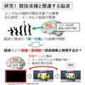 NTT【世界初】eスポーツで対戦前なのに脳波で勝敗結果が約80%の確率でわかる　勝敗を左右する脳波パターンを特定